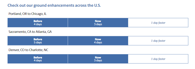 Ups Ground  enhancements across the U.S.